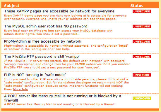 Du måste sätta lite lösenord för att säkra upp din webbserver