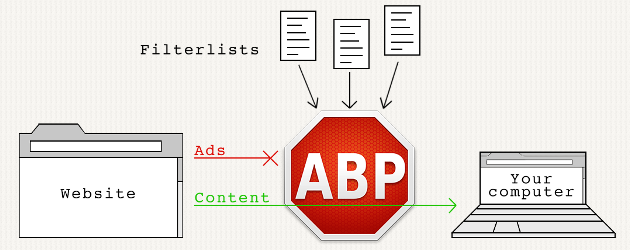 Blockera annonser med AdBlock Plus