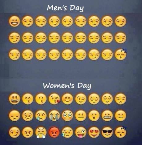 Kvinnor och mäns dagar